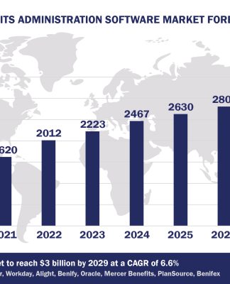 Top 10 Benefits Administration Software Vendors, Market Size and Forecast 2024-2029 Worldwide Benefits Administration Software Market Forecast 2024-2029, $M - APPS RUN THE WORLD