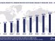 Top 10 Benefits Administration Software Vendors, Market Size and Forecast 2024-2029 Worldwide Benefits Administration Software Market Forecast 2024-2029, $M - APPS RUN THE WORLD