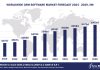 Worldwide CRM Software Market Forecast 2024-2029, $M - APPS RUN THE WORLD