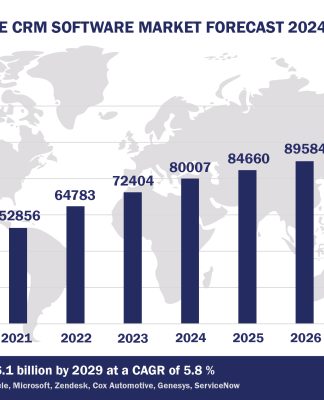 Top 10 CRM Software Vendors, Market Size and Forecast 2024-2029 Worldwide CRM Software Market Forecast 2024-2029, $M - APPS RUN THE WORLD