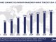 Worldwide Candidate Relationship Management Software Market Forecast, 2024-2029, $M
