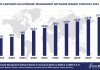 Worldwide Candidate Relationship Management Software Market Forecast 2024-2029, $M - APPS RUN THE WORLD