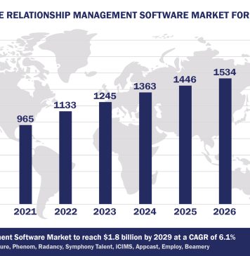 Worldwide Candidate Relationship Management Software Market Forecast 2024-2029, $M - APPS RUN THE WORLD