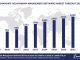Worldwide Candidate Relationship Management Software Market Forecast 2024-2029, $M - APPS RUN THE WORLD