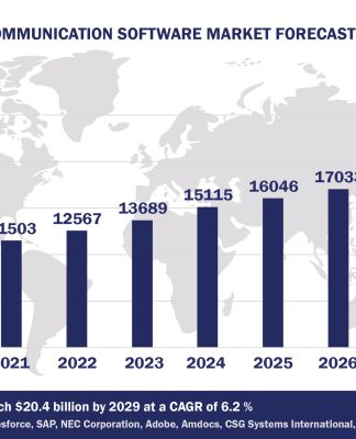 Top 10 Communications Software Vendors, Market Size and Forecast 2024-2029 Worldwide Communication Software Market Forecast 2024-2029, $M - APPS RUN THE WORLD