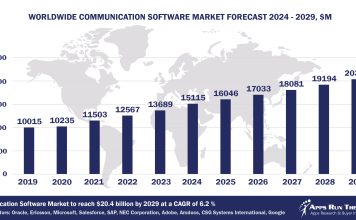 Top 10 Communications Software Vendors, Market Size and Forecast 2024-2029 Worldwide Communication Software Market Forecast 2024-2029, $M - APPS RUN THE WORLD