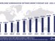 Top 10 Communications Software Vendors, Market Size and Forecast 2024-2029 Worldwide Communication Software Market Forecast 2024-2029, $M - APPS RUN THE WORLD