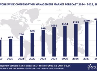 Top 10 Compensation Management Software Vendors, Market Size and Forecast 2024-2029