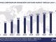 Worldwide Compensation Management Software Market Forecast 2024-2029, $M - APPS RUN THE WORLD