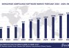 Worldwide Compliance Software Market Forecast 2024-2029, $M - APPS RUN THE WORLD