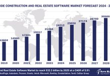 Worldwide Construction And Real Estate Software Market Forecast 2024-2029, $M - APPS RUN THE WORLD