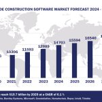 Top 10 Construction Software Vendors, Market Size and Forecast 2024-2029 Worldwide Construction Software Market Forecast 2024-2029, $M - APPS RUN THE WORLD