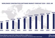 Worldwide Construction Software Market Forecast 2024-2029, $M - APPS RUN THE WORLD