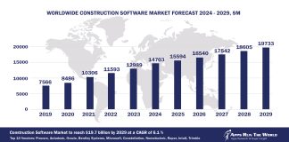 Worldwide Construction Software Market Forecast 2024-2029, $M - APPS RUN THE WORLD
