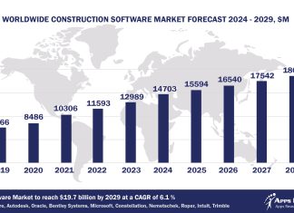 Top 10 Construction Software Vendors, Market Size and Forecast 2024-2029 Worldwide Construction Software Market Forecast 2024-2029, $M - APPS RUN THE WORLD