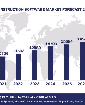 Worldwide Construction Software Market Forecast 2024-2029, $M - APPS RUN THE WORLD