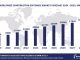 Worldwide Construction Software Market Forecast 2024-2029, $M - APPS RUN THE WORLD