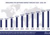 Top 10 Consumer Packaged Goods Software Vendors, Market Size and Forecast 2024-2029 Worldwide Consumer Packaged Goods Software Market Forecast 2024-2029, $M - APPS RUN THE WORLD