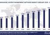 Worldwide Content Management Software Market Forecast 2024-2029, $M - APPS RUN THE WORLD