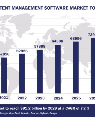 Top 10 Content Management Software Vendors, Market Size and Forecast 2024-2029 Worldwide Content Management Software Market Forecast 2024-2029, $M - APPS RUN THE WORLD
