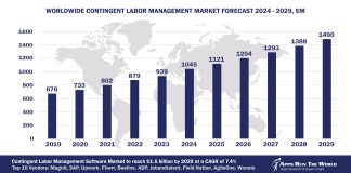 Worldwide Contingent Labor Management Software Market Forecast, 2024-2029, $M