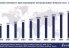 Top 10 Contingent Labor Management Software Vendors, Market Size and Forecast 2024-2029 Worldwide Contingent Labor Management Software Market Forecast 2024-2029, $M - APPS RUN THE WORLD