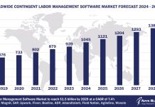 Worldwide Contingent Labor Management Software Market Forecast 2024-2029, $M - APPS RUN THE WORLD