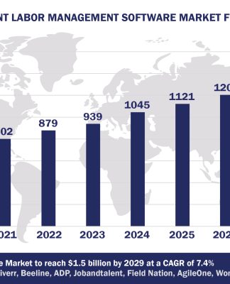 Worldwide Contingent Labor Management Software Market Forecast 2024-2029, $M - APPS RUN THE WORLD