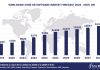 Top 10 Core HR Software Vendors, Market Size and Forecast 2024-2029 Worldwide Core HR Software Market Forecast 2024-2029, $M - APPS RUN THE WORLD