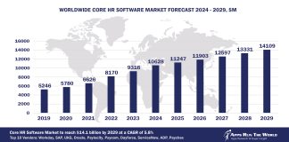 Worldwide Core HR Software Market Forecast 2024-2029, $M - APPS RUN THE WORLD