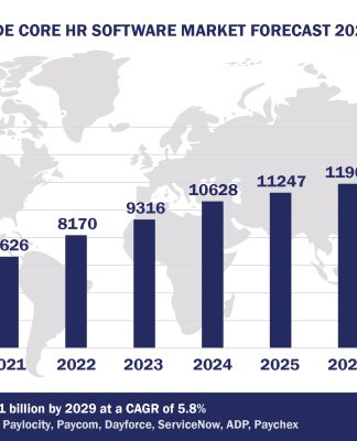 Worldwide Core HR Software Market Forecast 2024-2029, $M - APPS RUN THE WORLD