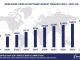 Worldwide Core HR Software Market Forecast 2024-2029, $M - APPS RUN THE WORLD
