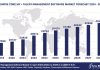 Worldwide Core HR and Talent Management Software Market Forecast 2024-2029, $M - APPS RUN THE WORLD