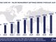Worldwide Core HR and Talent Management Software Market Forecast 2024-2029, $M - APPS RUN THE WORLD