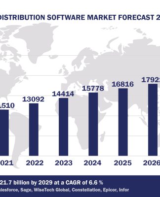 Top 10 Distribution Software Vendors, Market Size and Forecast 2024-2029 Worldwide Distribution Software Market Forecast 2024-2029, $M - APPS RUN THE WORLD