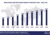 Worldwide EPM Software Market Forecast 2024-2029, $M - APPS RUN THE WORLD
