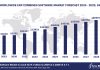 Worldwide ERP Combined Market Forecast, 2024-2029, $M