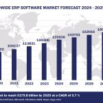 Top 10 ERP Software Vendors, Market Size and Forecast 2024-2029 Worldwide ERP Software Market Forecast 2024-2029, $M - APPS RUN THE WORLD
