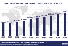 Worldwide ERP Software Market Forecast 2024-2029, $M - APPS RUN THE WORLD