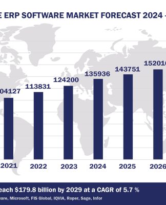 Top 10 ERP Software Vendors, Market Size and Forecast 2024-2029 Worldwide ERP Software Market Forecast 2024-2029, $M - APPS RUN THE WORLD