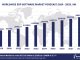 Top 10 ERP Software Vendors, Market Size and Forecast 2024-2029 Worldwide ERP Software Market Forecast 2024-2029, $M - APPS RUN THE WORLD