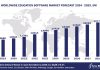 Worldwide Education Software Market Forecast 2024-2029, $M - APPS RUN THE WORLD