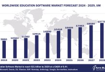 Worldwide Education Software Market Forecast 2024-2029, $M - APPS RUN THE WORLD