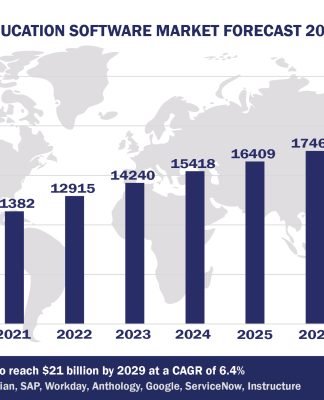 Worldwide Education Software Market Forecast 2024-2029, $M - APPS RUN THE WORLD