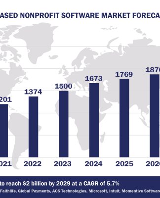 Top 10 Faith-Based Nonprofit Software Vendors, Market Size and Forecast 2024-2029 Worldwide Faith-based Nonprofit Software Market Forecast 2024-2029, $M - APPS RUN THE WORLD
