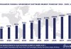 Worldwide Federal Government Software Market Forecast 2024-2029, $M - APPS RUN THE WORLD
