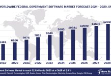 Worldwide Federal Government Software Market Forecast 2024-2029, $M - APPS RUN THE WORLD