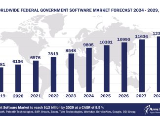 Top 10 Federal Government Software Vendors, Market Size and Forecast 2024-2029 Worldwide Federal Government Software Market Forecast 2024-2029, $M - APPS RUN THE WORLD