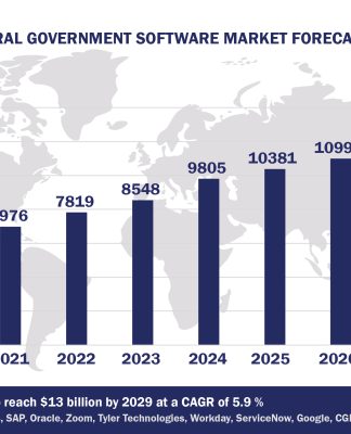 Worldwide Federal Government Software Market Forecast 2024-2029, $M - APPS RUN THE WORLD