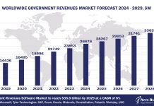 Worldwide Government Revenues Market Forecast 2024 - 2029, $M